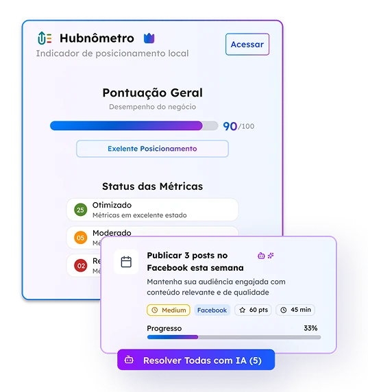 Painel do HubNômetro com pontuação e métricas